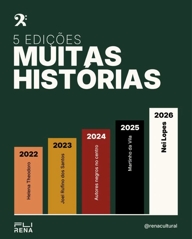 Antes de chegar a Nei Lopes, muita história já passou por essa roda. 2022 abriu os caminhos com Helena Theodoro. 2023…